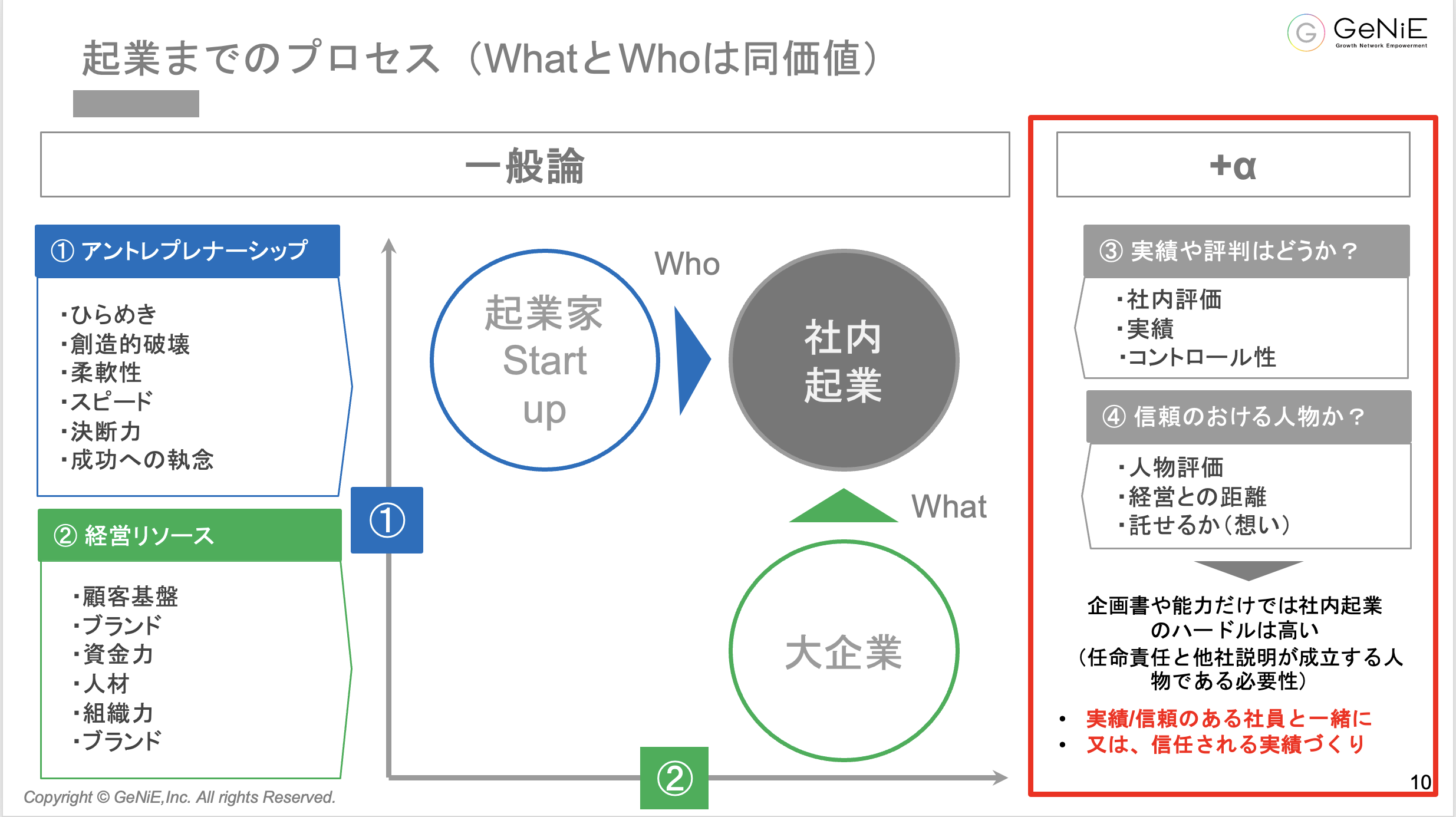 社内起業家に求められる資質