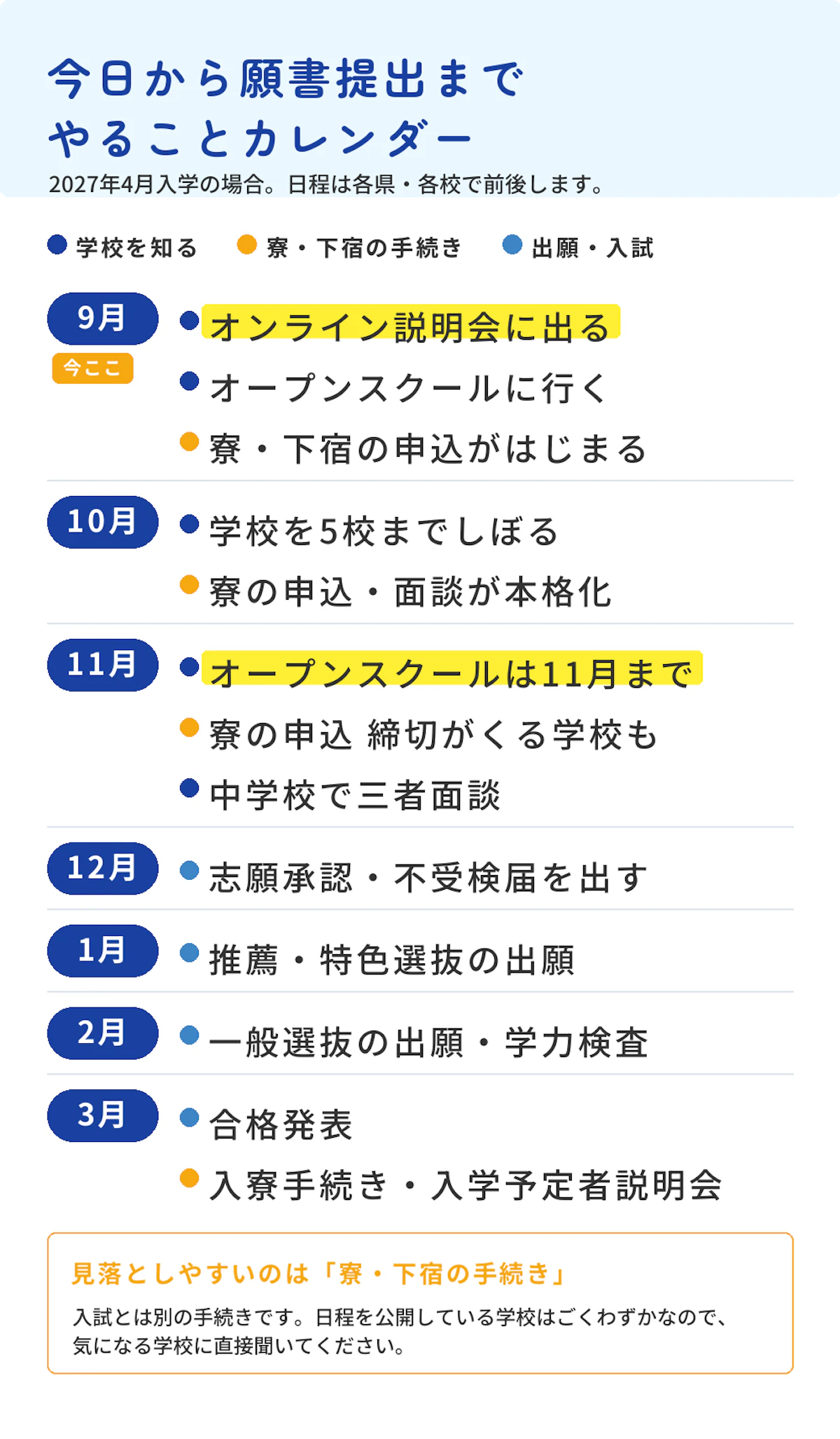 地域みらい留学 今日から願書提出までのやることカレンダー