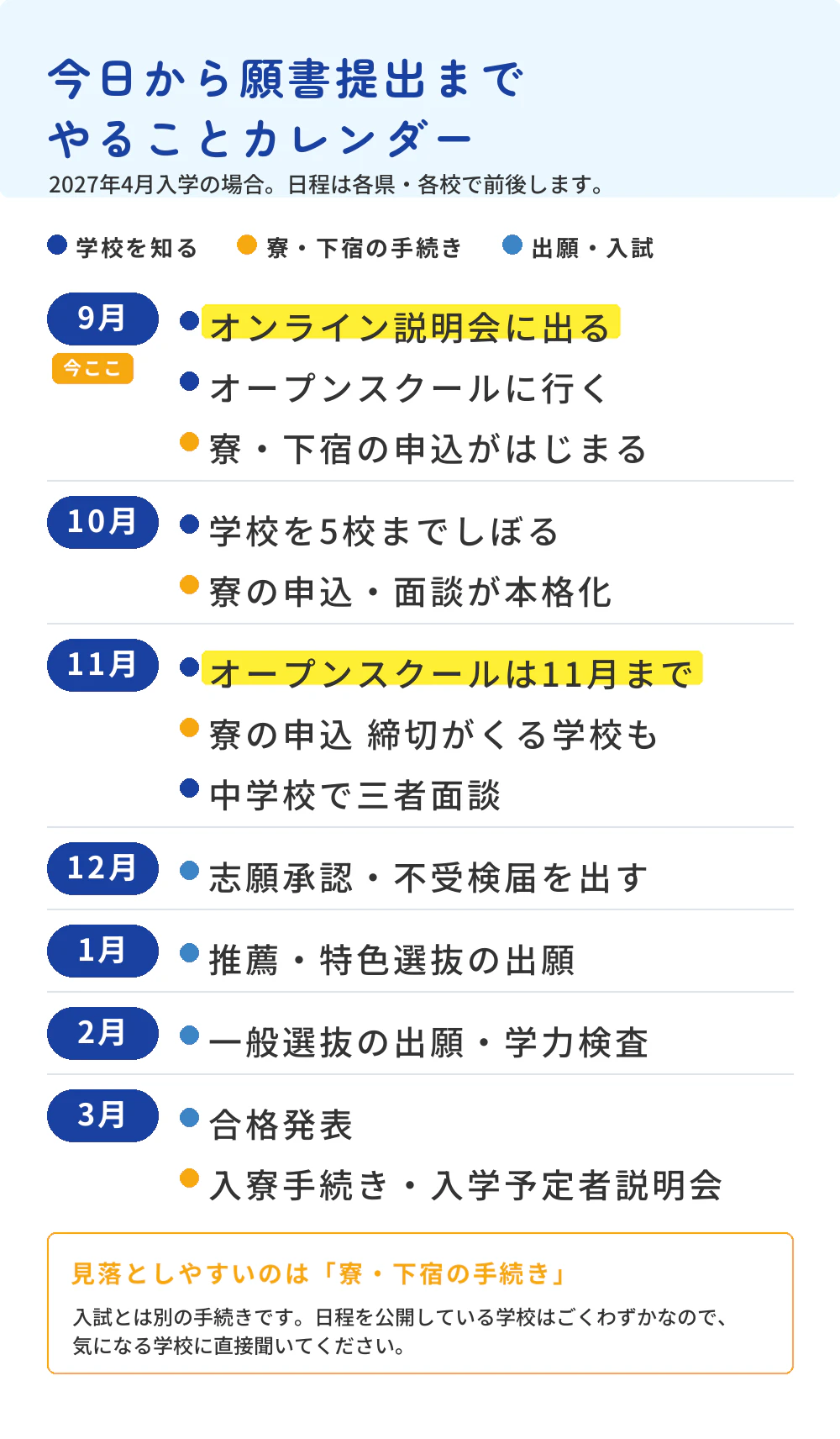 地域みらい留学 今日から願書提出までのやることカレンダー