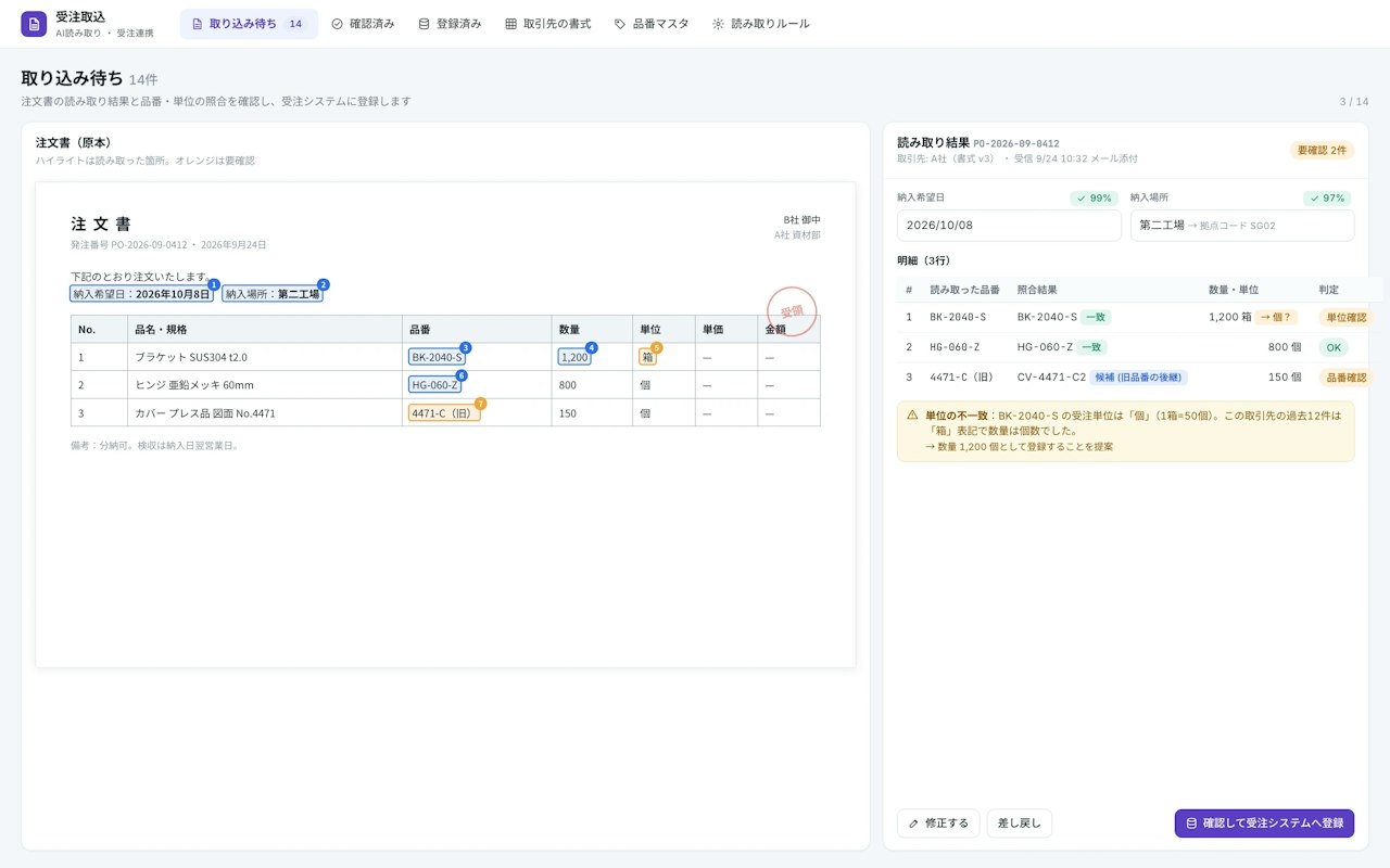 左に注文書のプレビュー、右に読み取った項目、照合結果、登録ボタン。