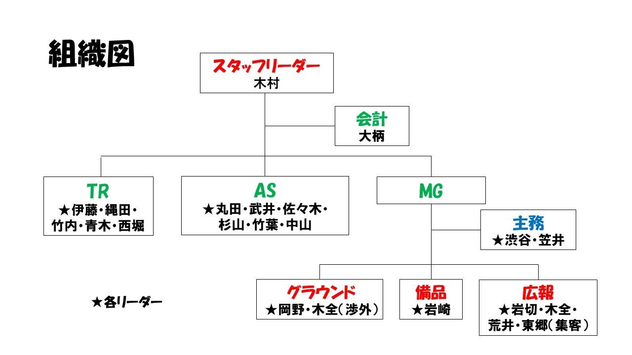 スタッフ新体制について