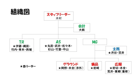 スタッフ新体制について