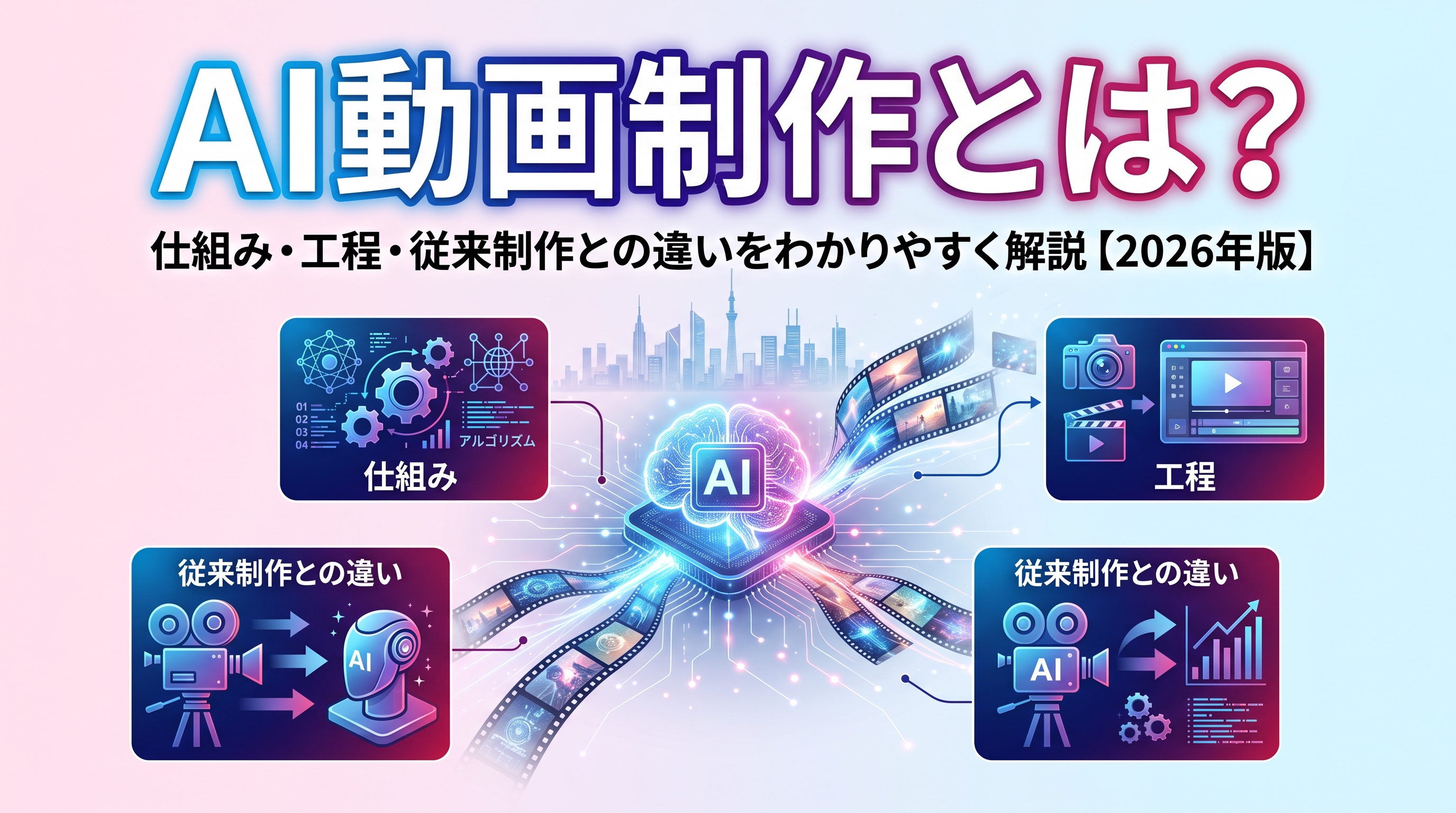 AI動画制作とは?仕組み・工程・従来制作との違いをわかりやすく解説【2026年版】