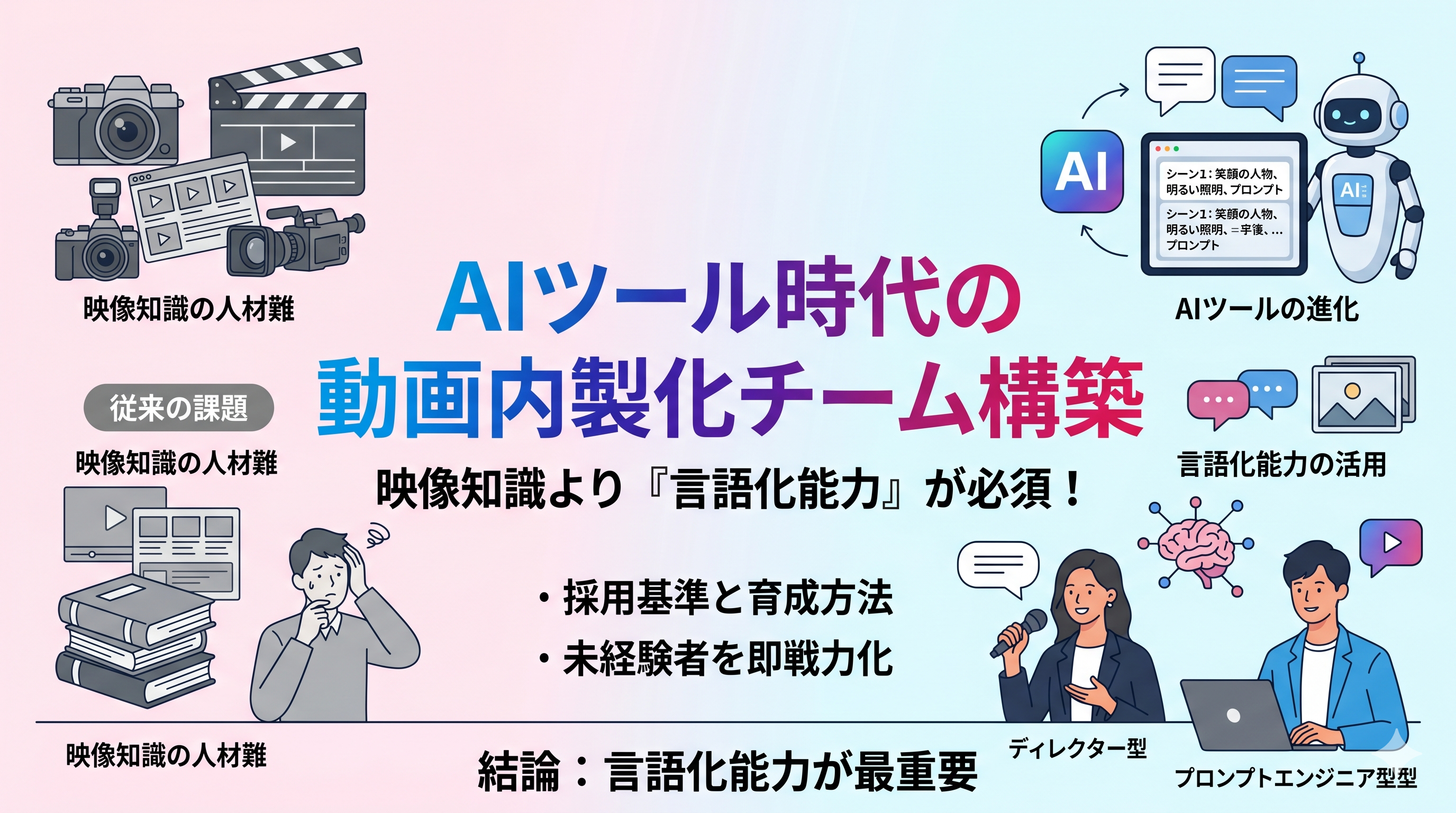 動画内製化チームの作り方。AIツールを使いこなす人材の採用と育成