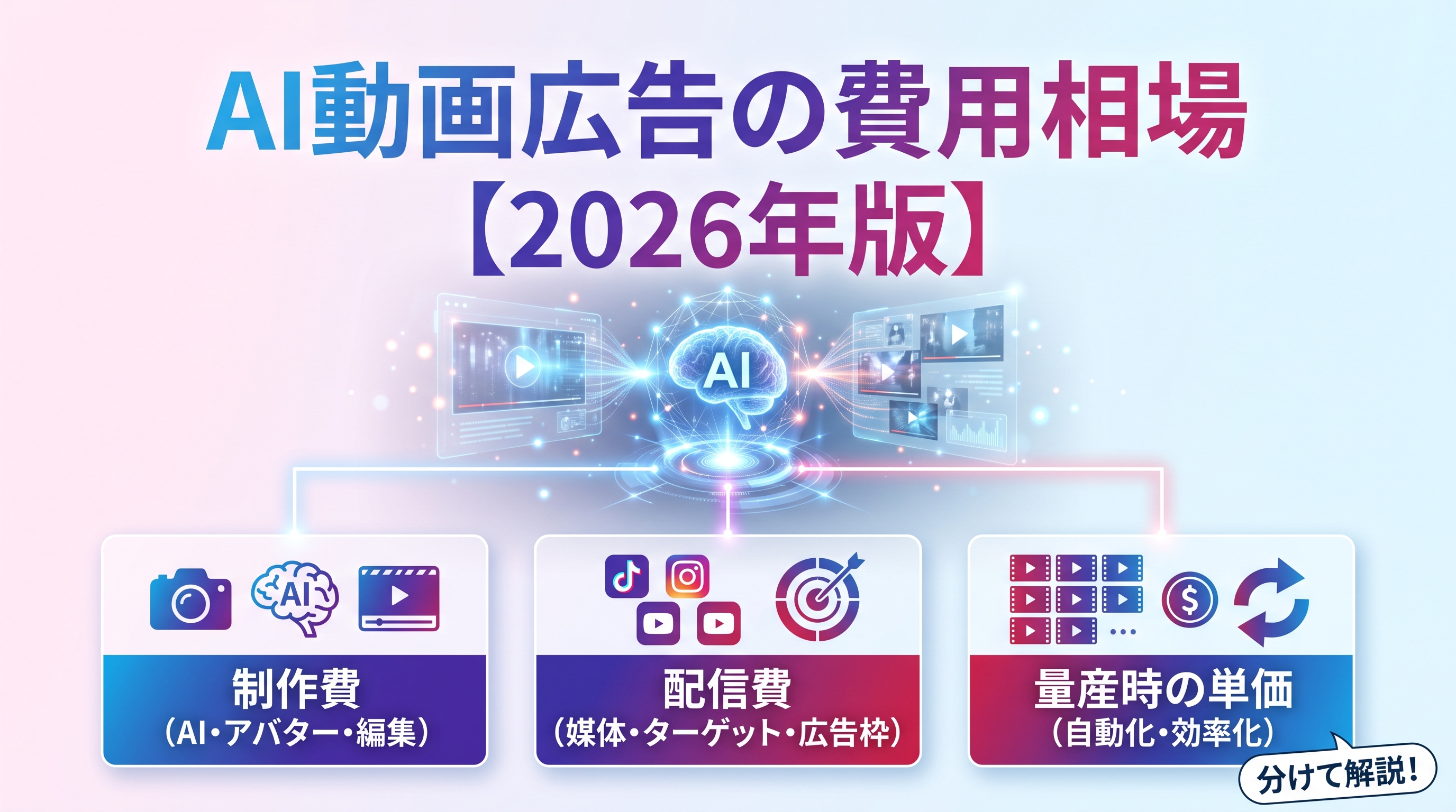 AI動画広告の費用相場【2026年版】制作費・配信費・量産時の単価を分けて解説