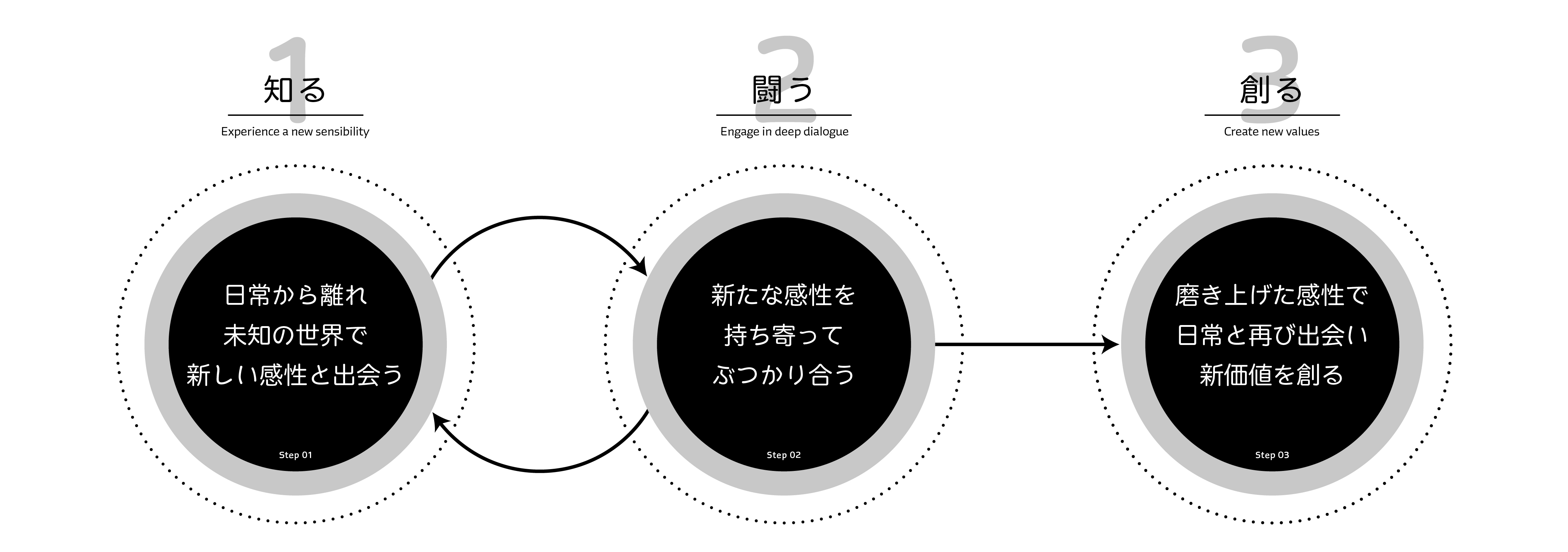 民族関係における結合と分離: 社会的メカニズムを解明する (MINERVA社会 本田技研工業：「第二の創業」を加速させる組織変革。企業文化の