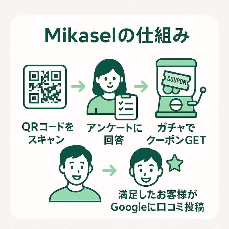図解