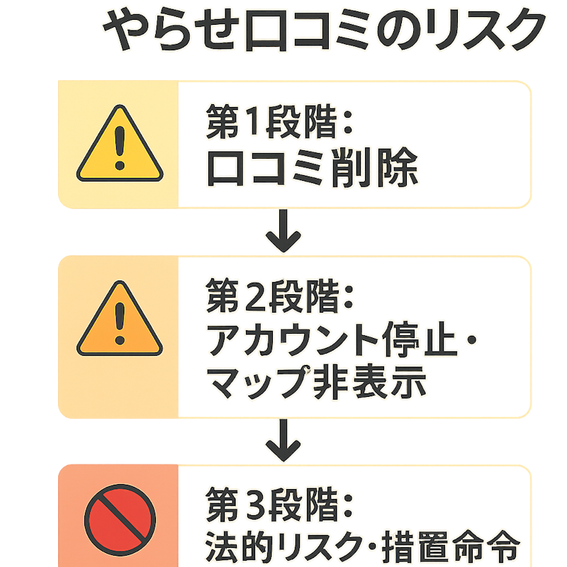 図解