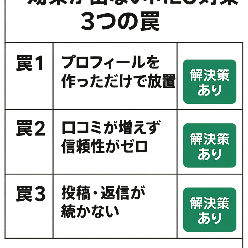 図解