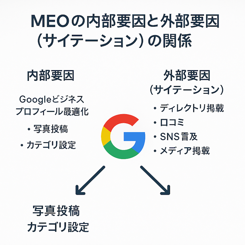 図解