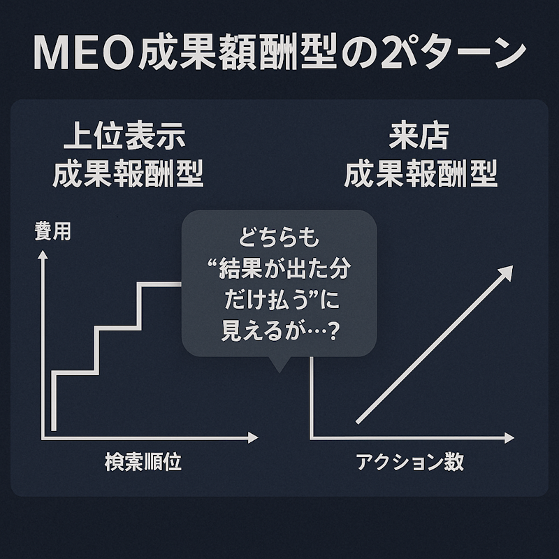 図解