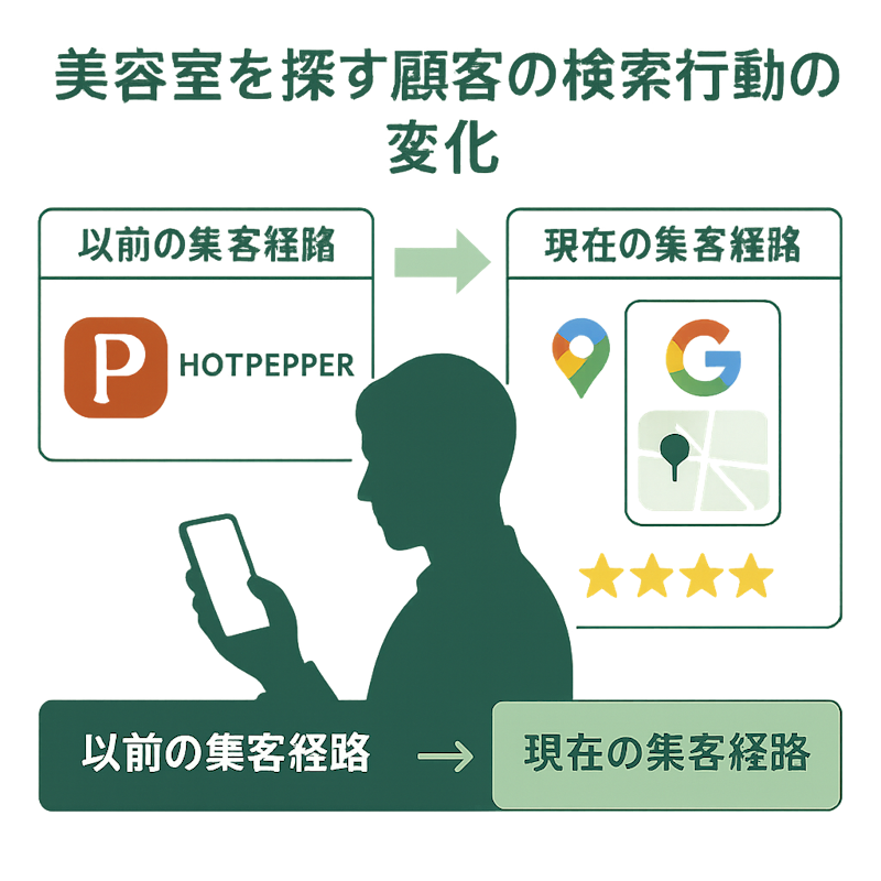 図解