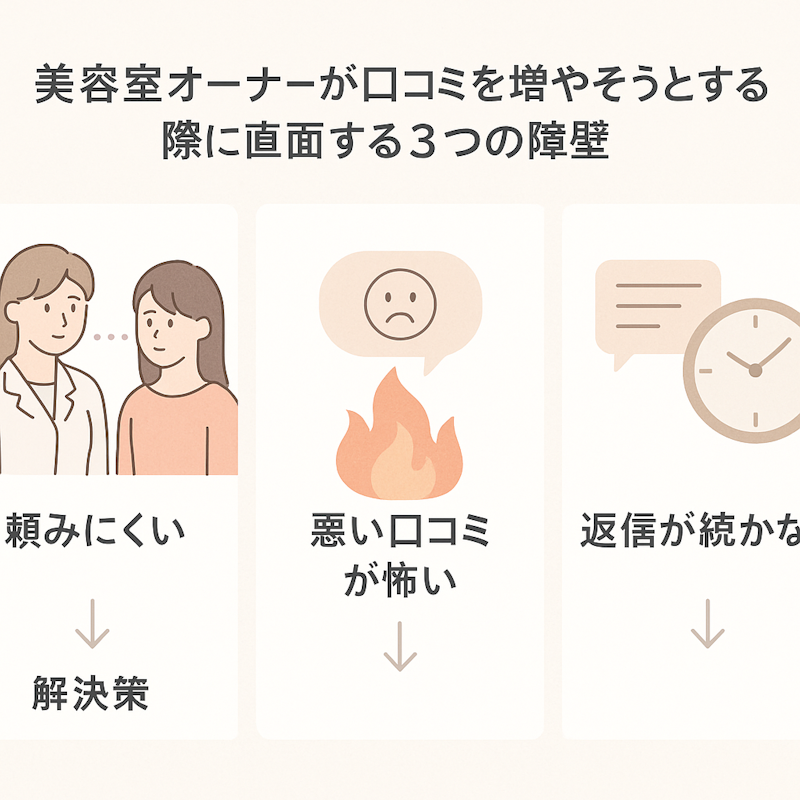 図解