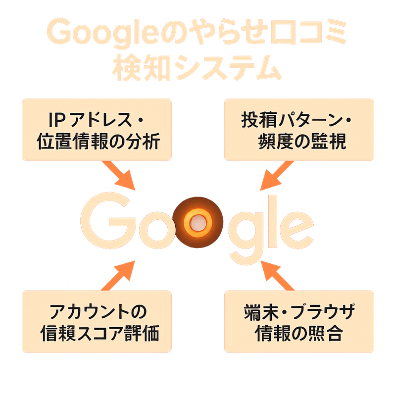 図解