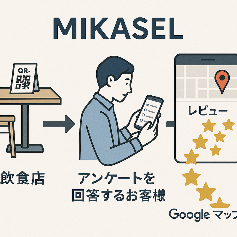 図解