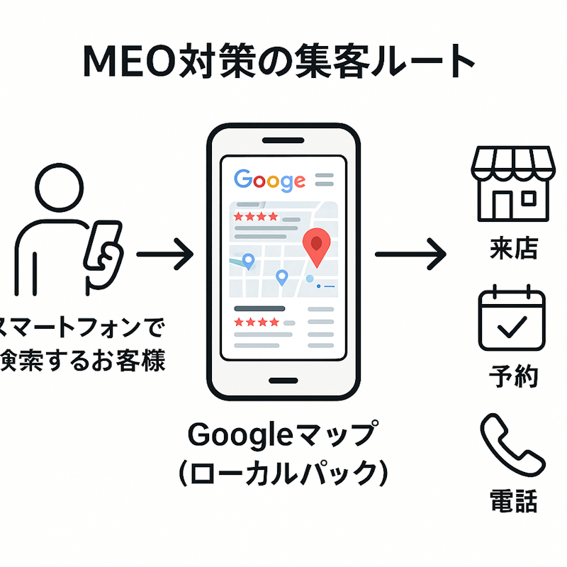 図解