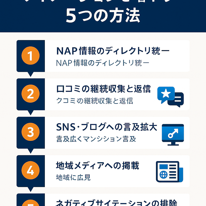 図解