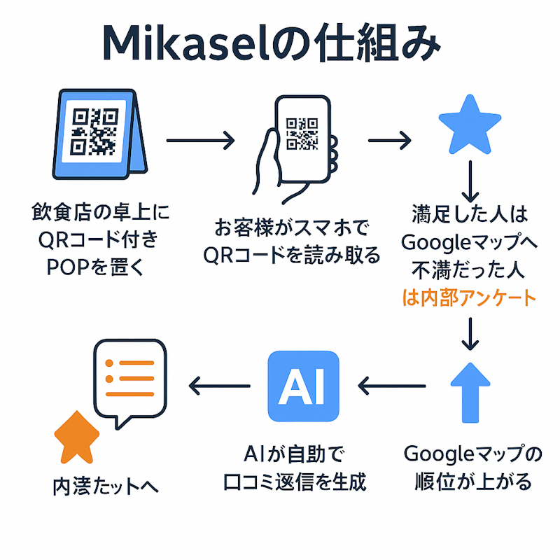 図解