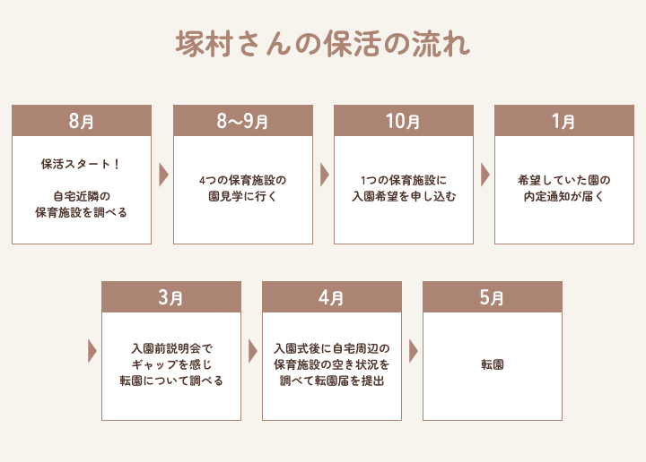 先輩ママの保活体験談|入園前説明会で感じた”大きなギャップ”。保育園経営者でも保活を失敗して転園した2児のママの話 | 保育園探しなら【えんさがそっ♪  】