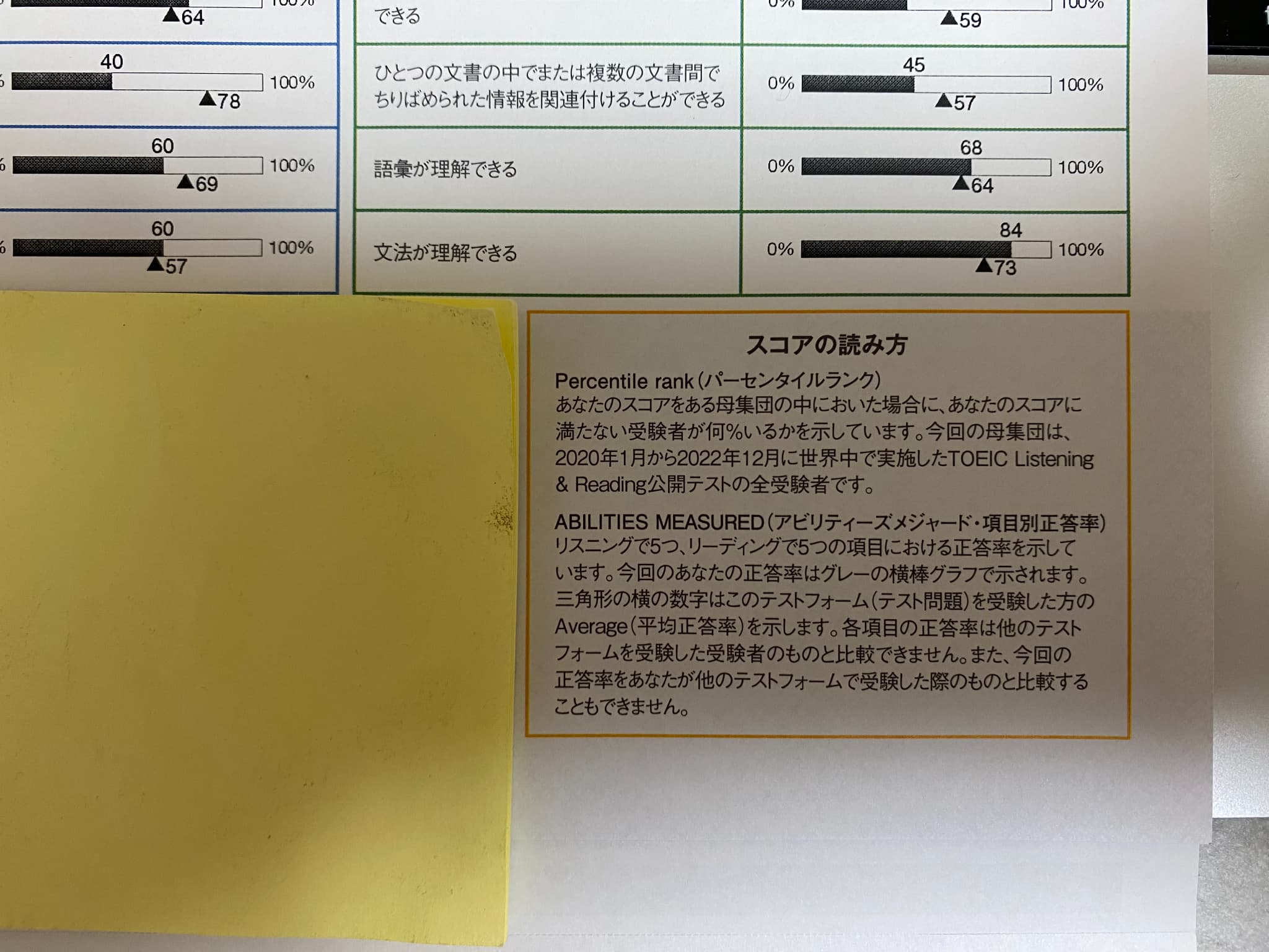 パート5で8割を超える