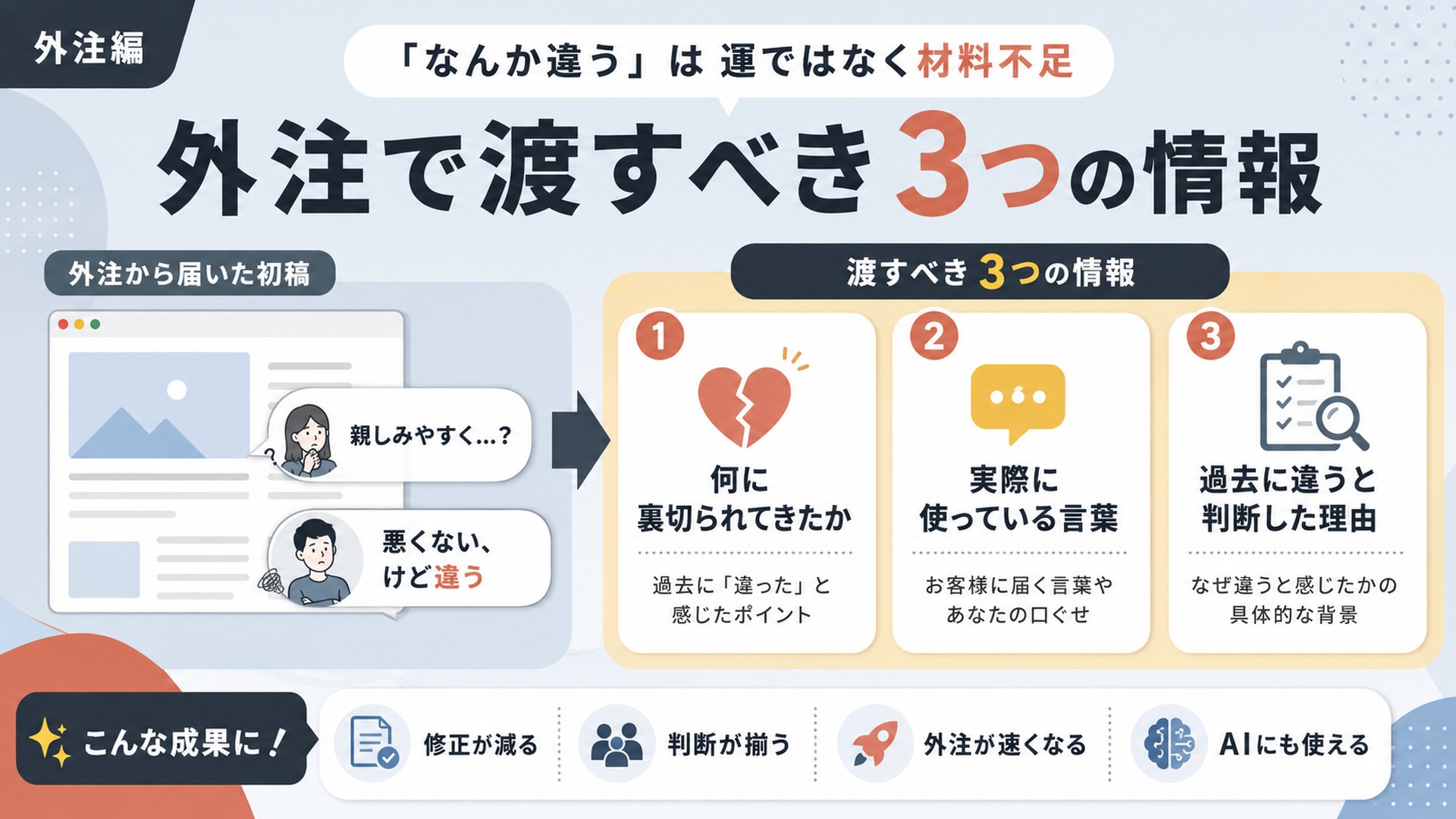 外注に「なんか違う」と言い続けている人が、渡せていない3つの情報