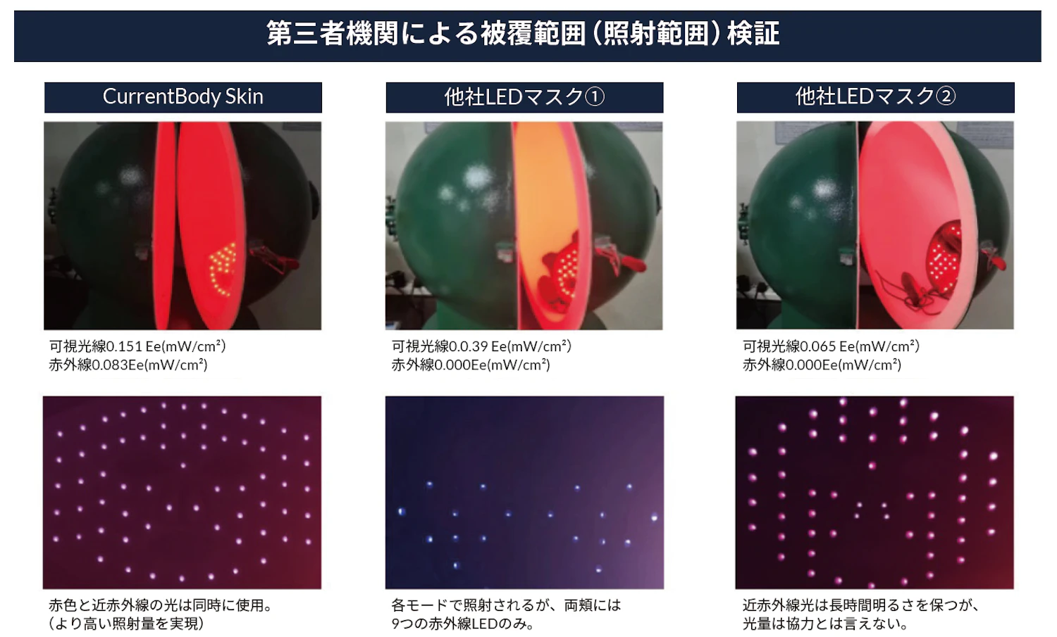 1台5万5,000円。CurrentBodyの「LEDライトセラピーマスク」に海外セレブがハマる理由 | Fashion Tech News