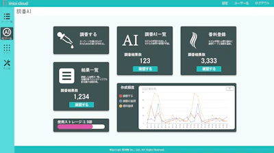 AIとDXを組み合わせた「においのデジタル化」が可能にする新たなサービス：レボーン