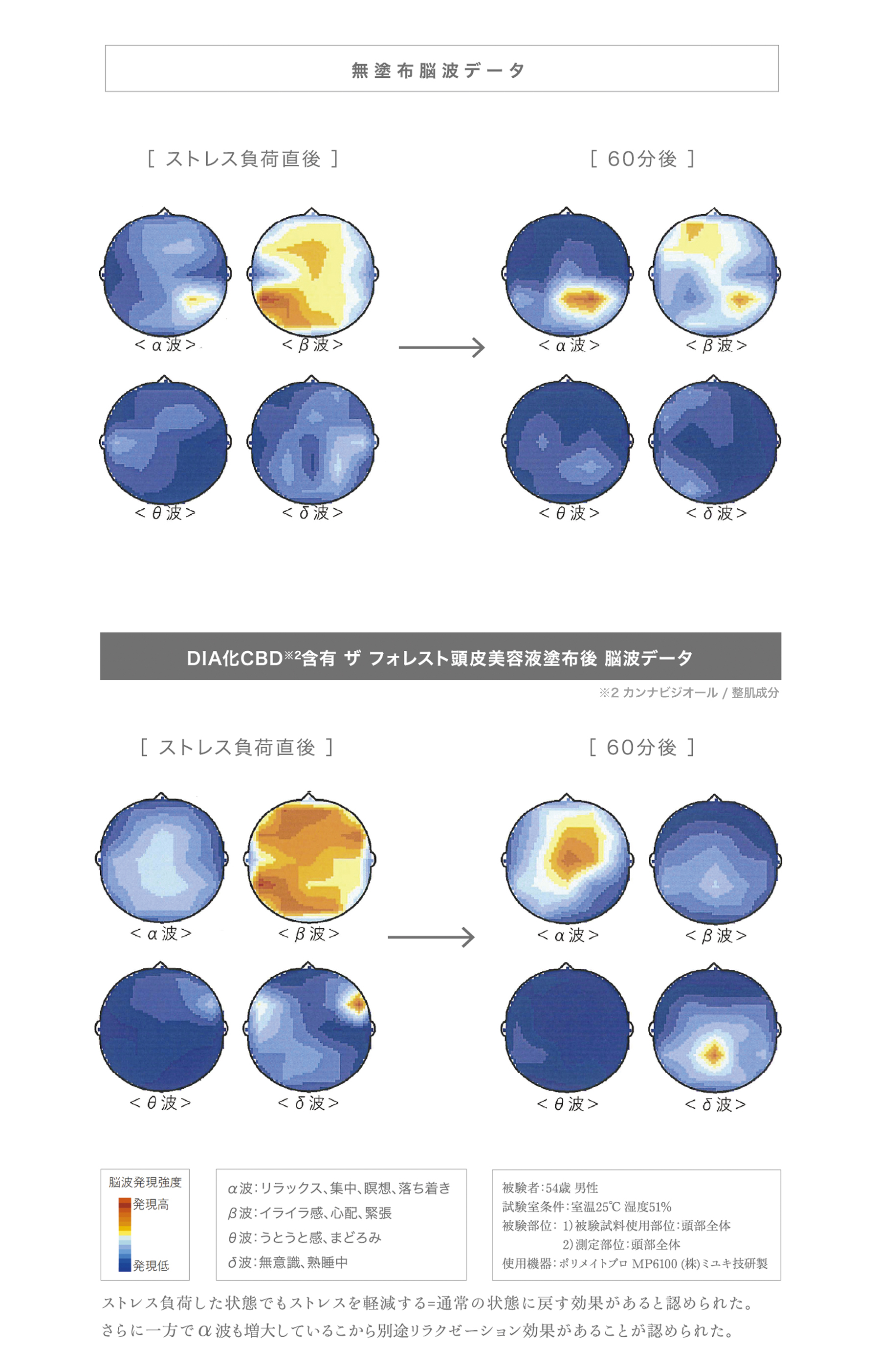 NMN、CBD、ヒト幹細胞、コラーゲン etc. 豪華すぎる「頭皮のための美容