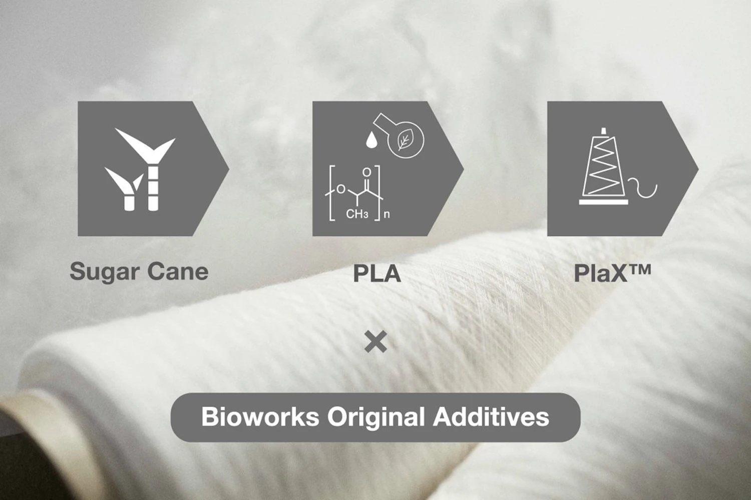 サトウキビから得た乳酸を重合してPLAとし、独自の植物由来添加剤を加えてPlaX™にする