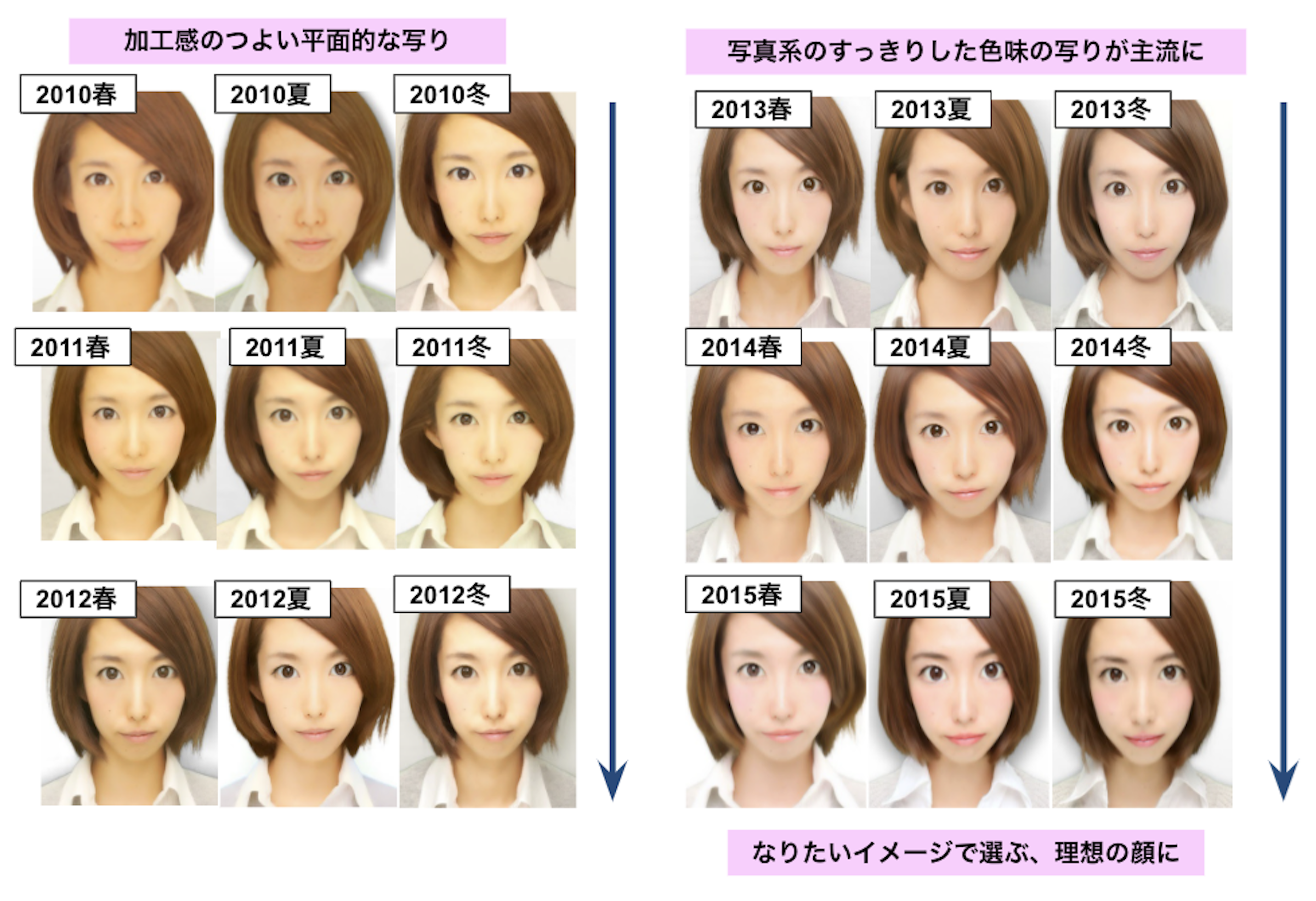 プリ機から女子高生のトレンドを探求 フリューの 盛れ感 の研究 Fashion Tech News