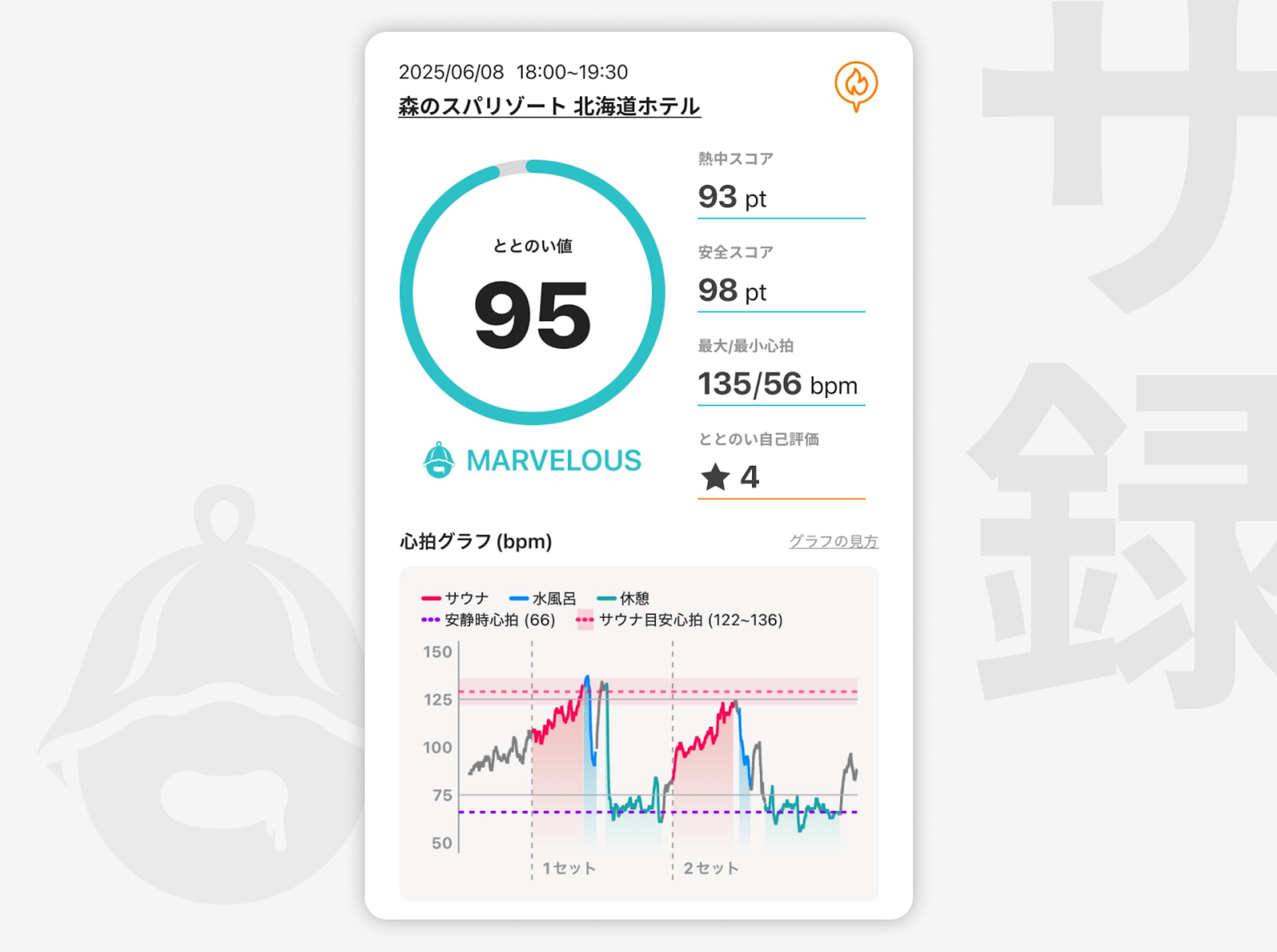 サウナ活動、いわゆる「サ活」を記録し、より快適なサウナライフを提供