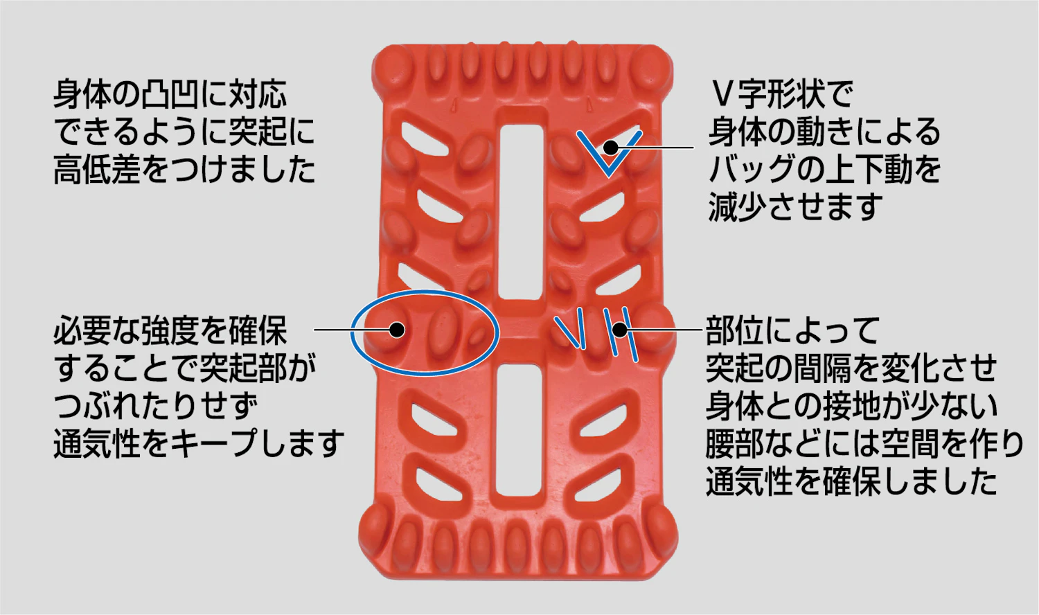 通気性とクッション性を備え、動きにフィットする背面パネル構造（従来モデル）