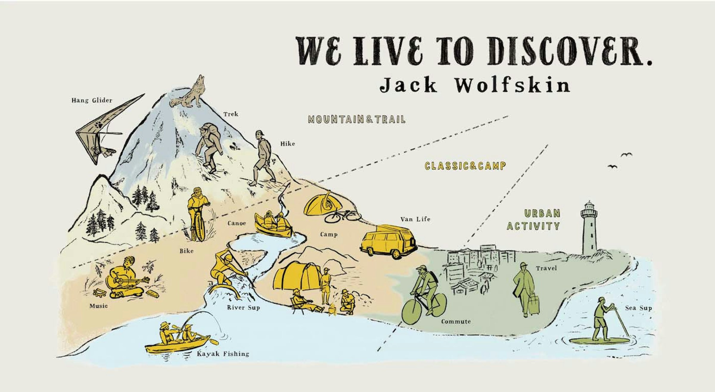 WE LIVE TO DISCOVERを具現化する3つのカテゴリー