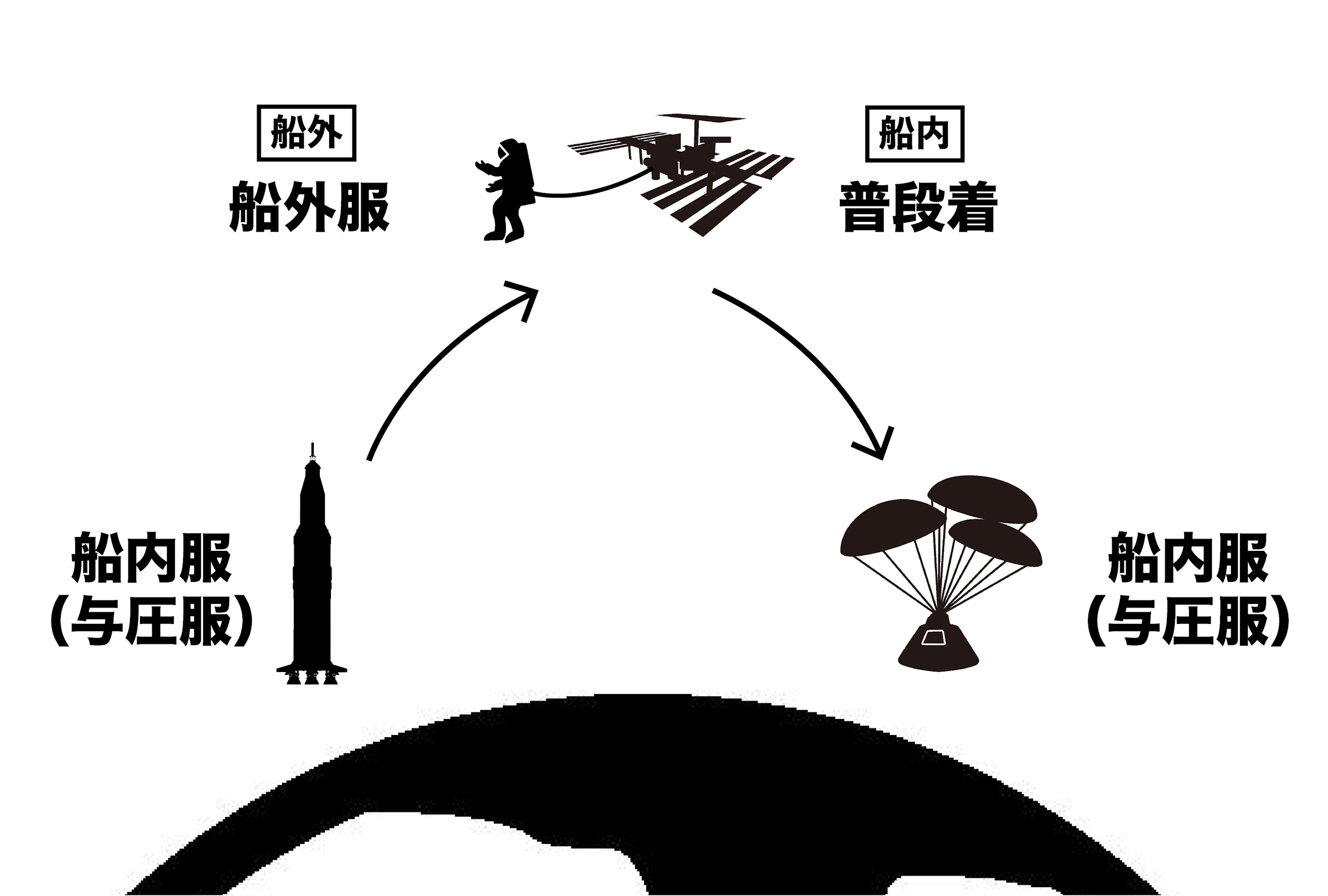 イメージ図（提供：まいしろ）