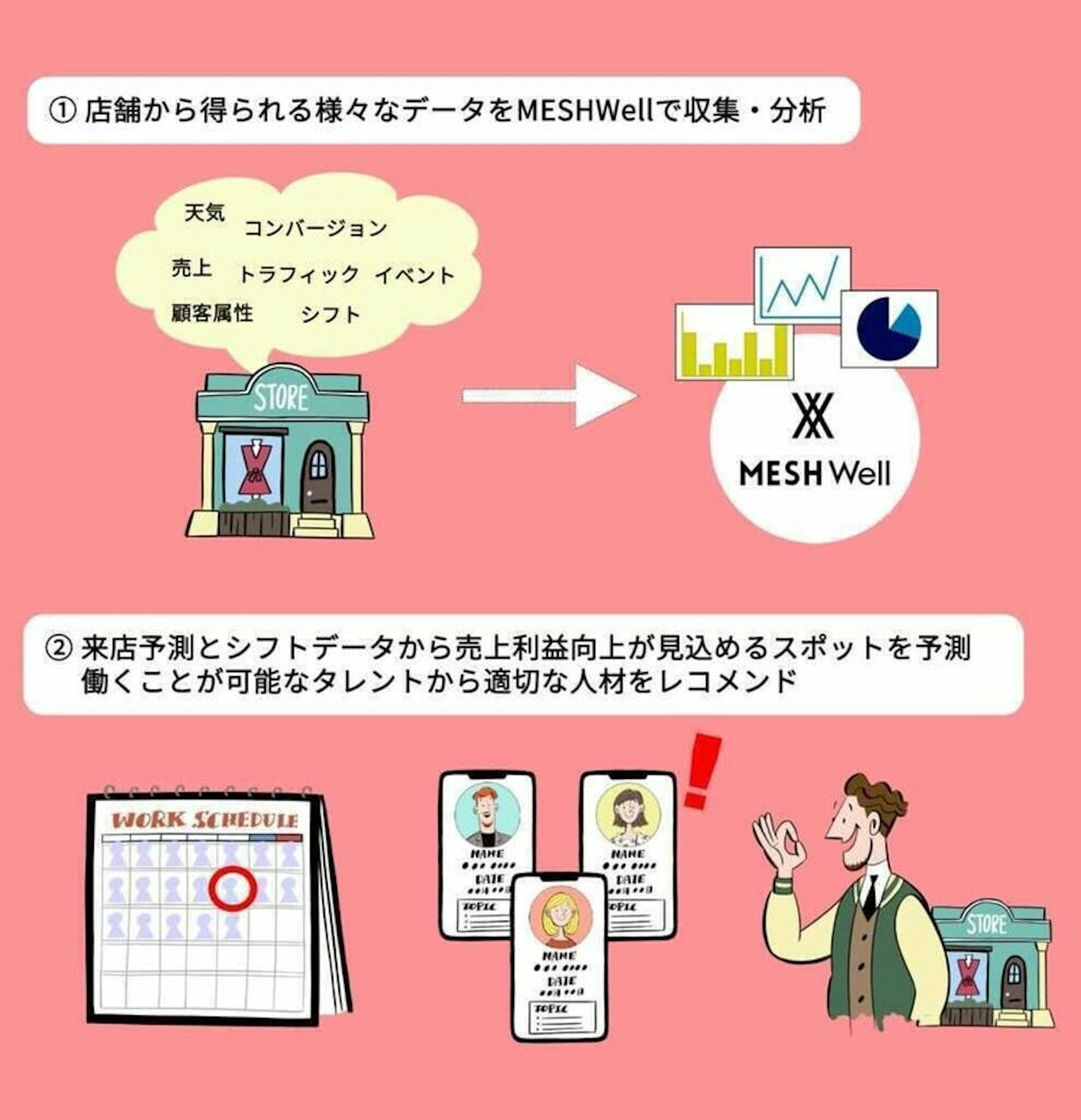店舗データから適切な販売員をスポット採用 販売金額2 5倍増加のマッチングとは Fashion Tech News
