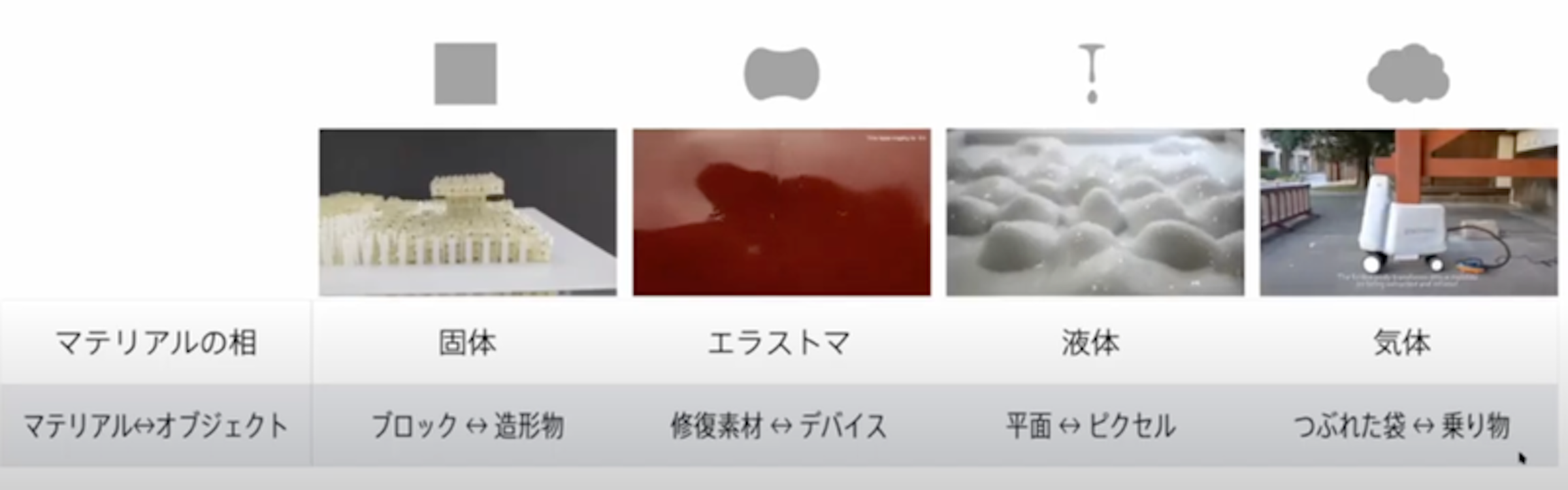 画像: 鳴海氏の発表スライドより