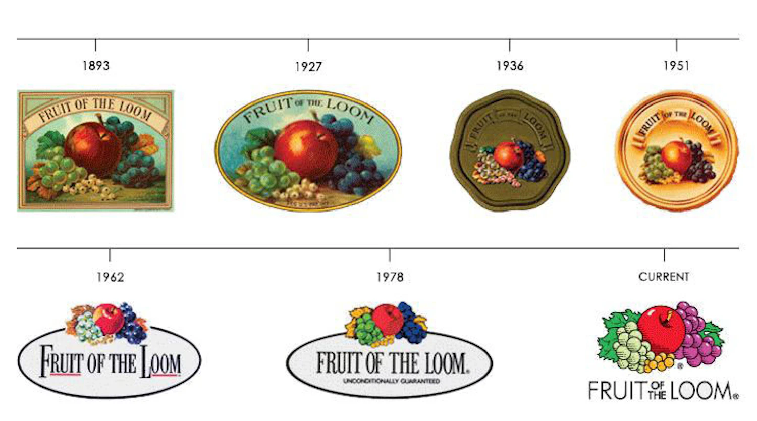 Evolution of brand logo