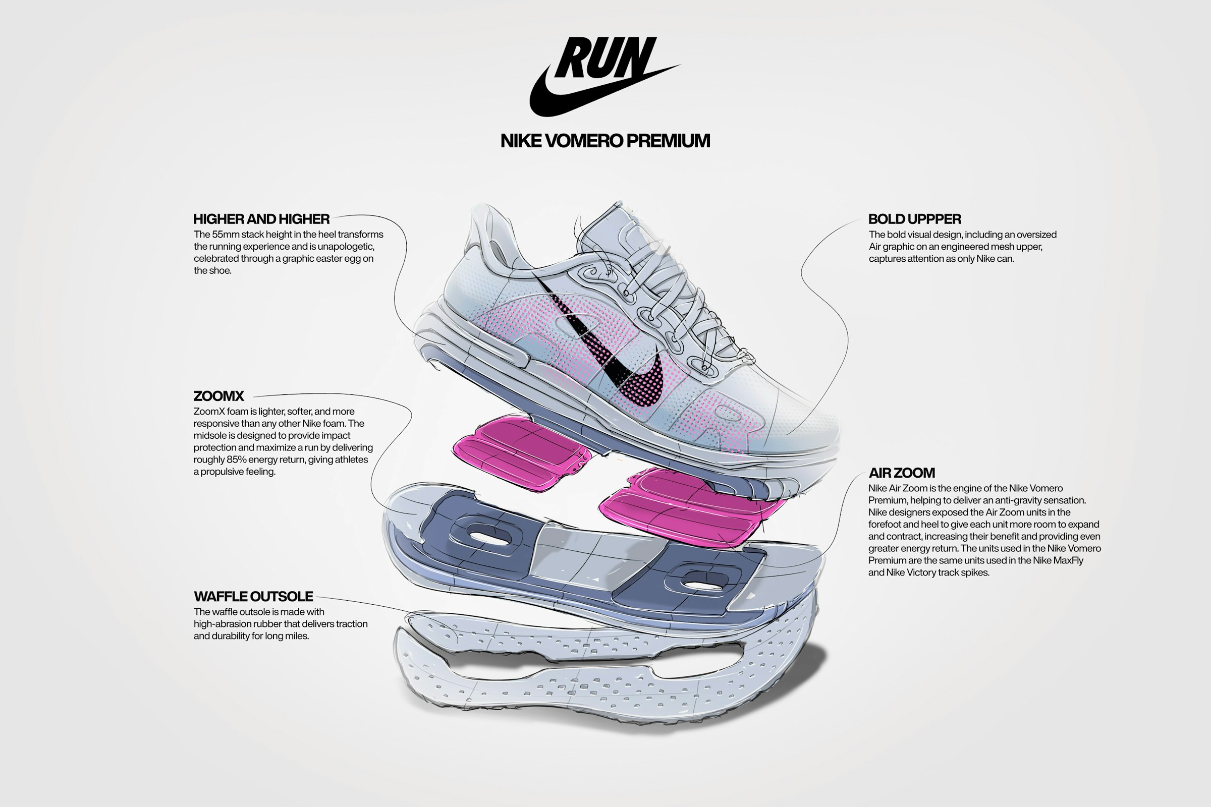 左右に分割されたエア ズーム ユニットを踵部と前足部に搭載