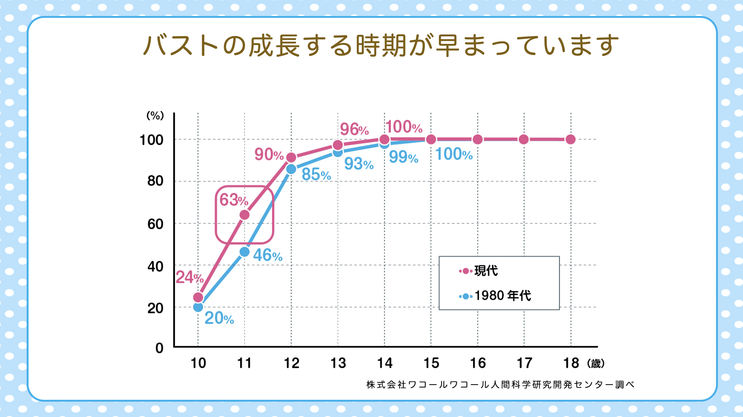 画像: null