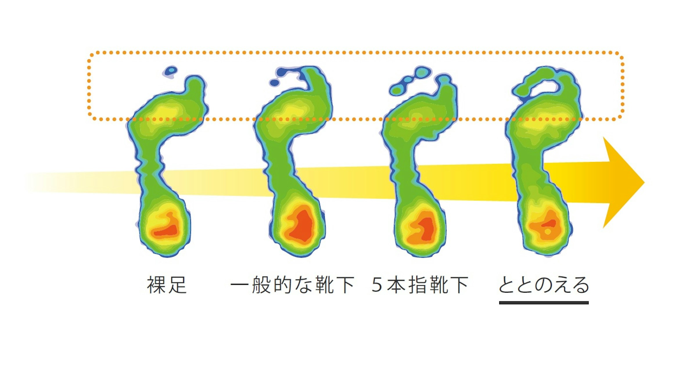 「ケアソク」を履くと、指先までしっかりと地面に接地しているのがわかる