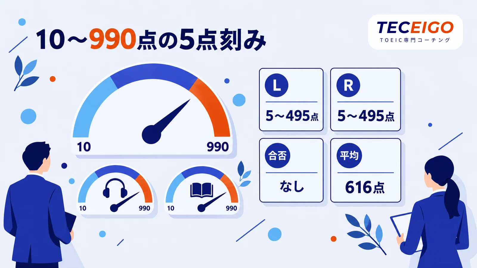 TOEICのスコアの仕組み:10〜990点の5点刻み