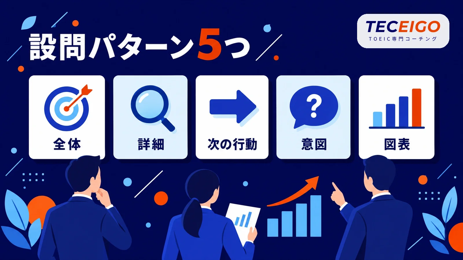 TOEIC Part3・4の設問パターン5つ