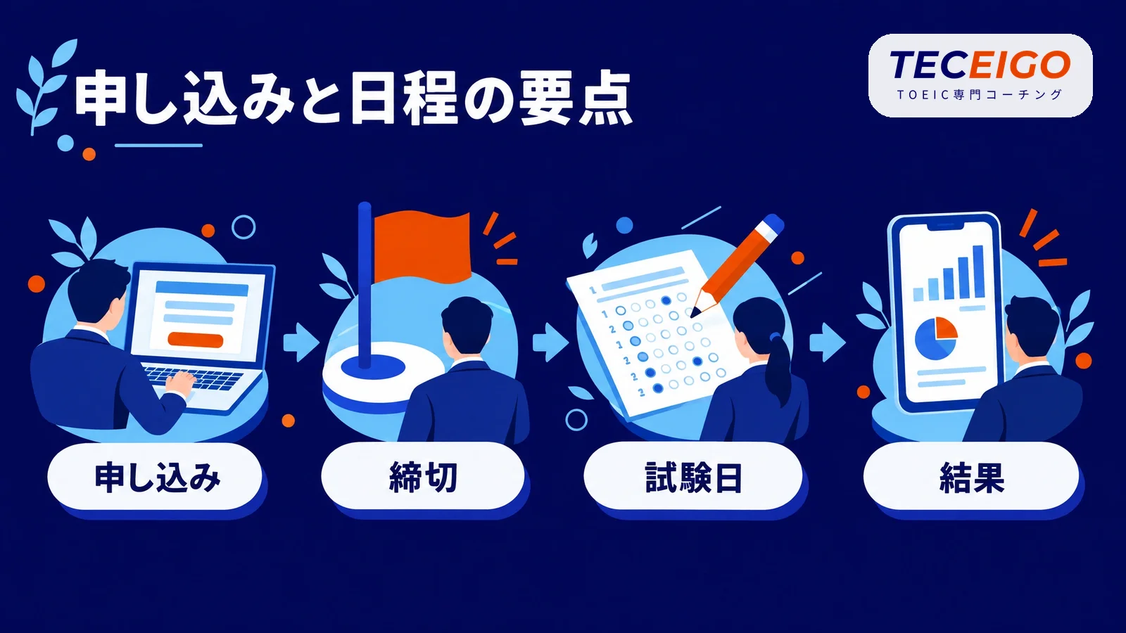 TOEICの申し込み・日程の要点