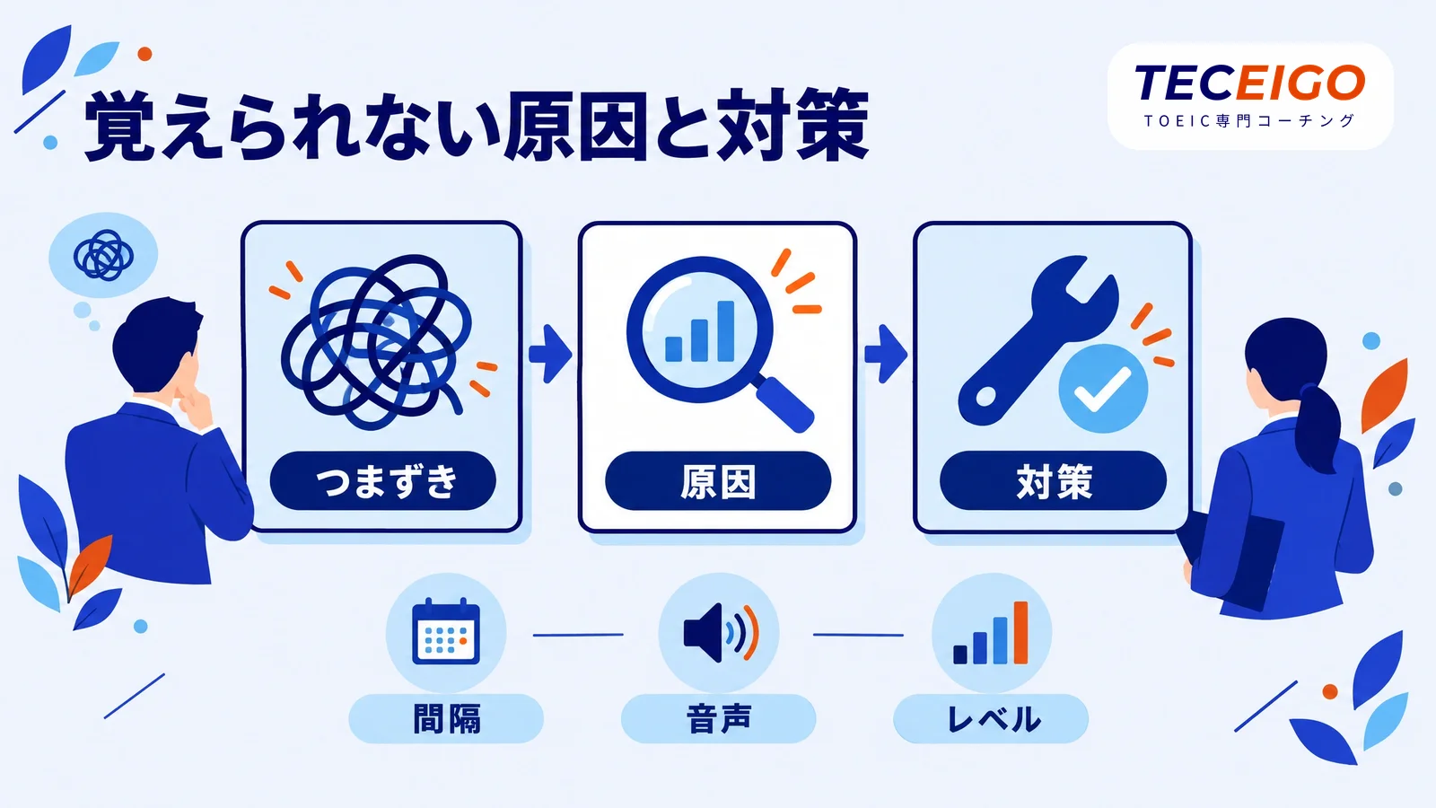 金のフレーズで覚えられないときの原因と対策
