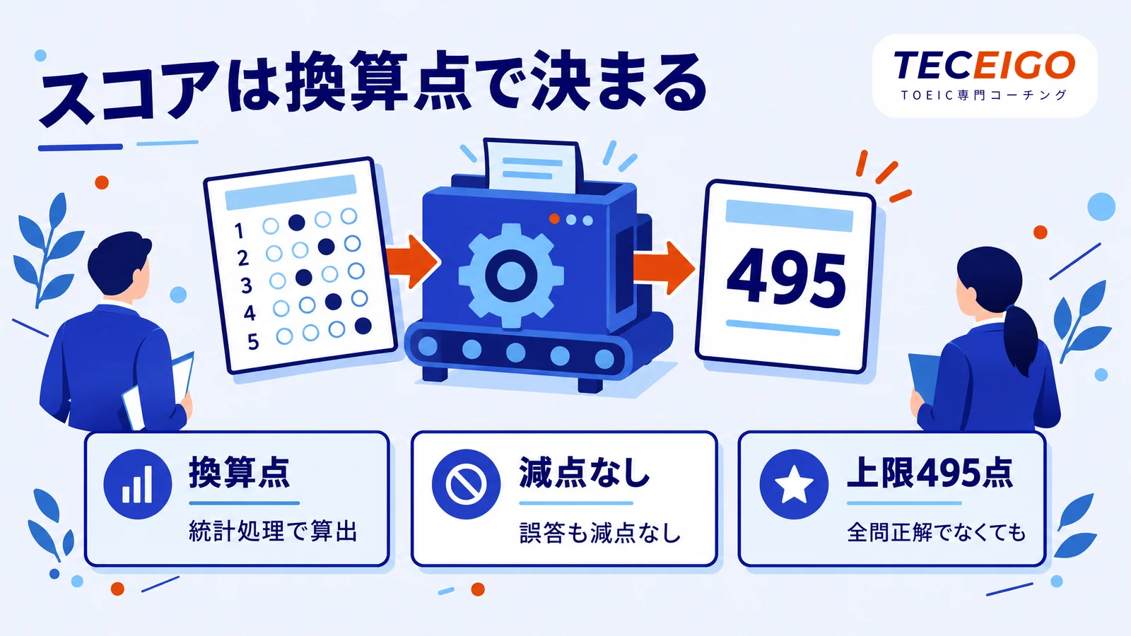 TOEIC満点のスコアの仕組み：スコアは換算点で決まる