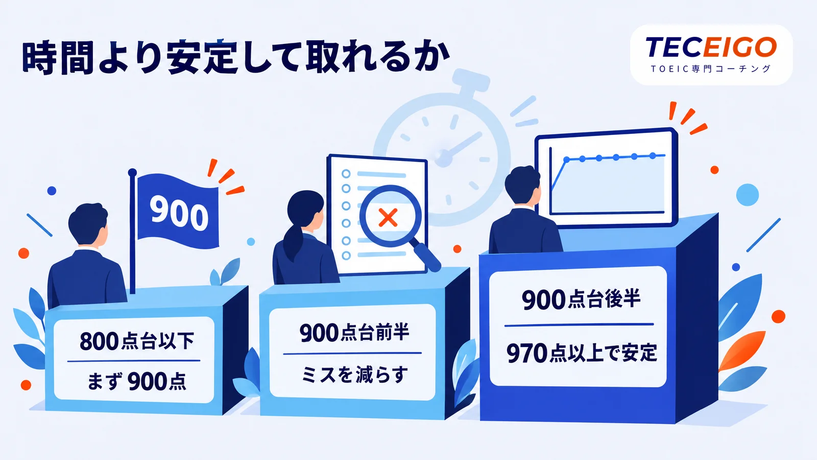 TOEIC満点に必要な勉強時間の考え方（今のスコア別）