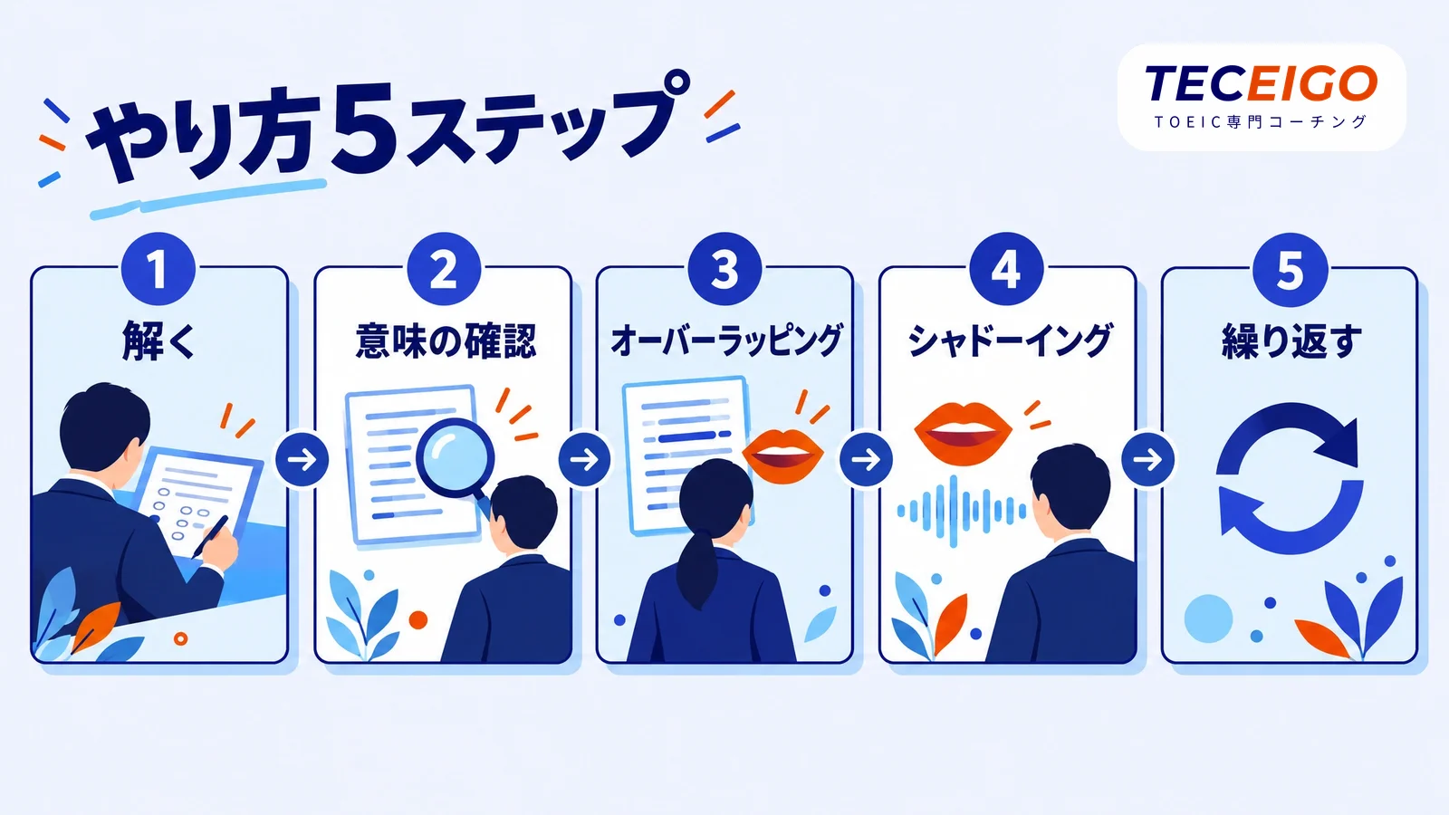 公式問題集を使ったシャドーイングのやり方【5STEP】