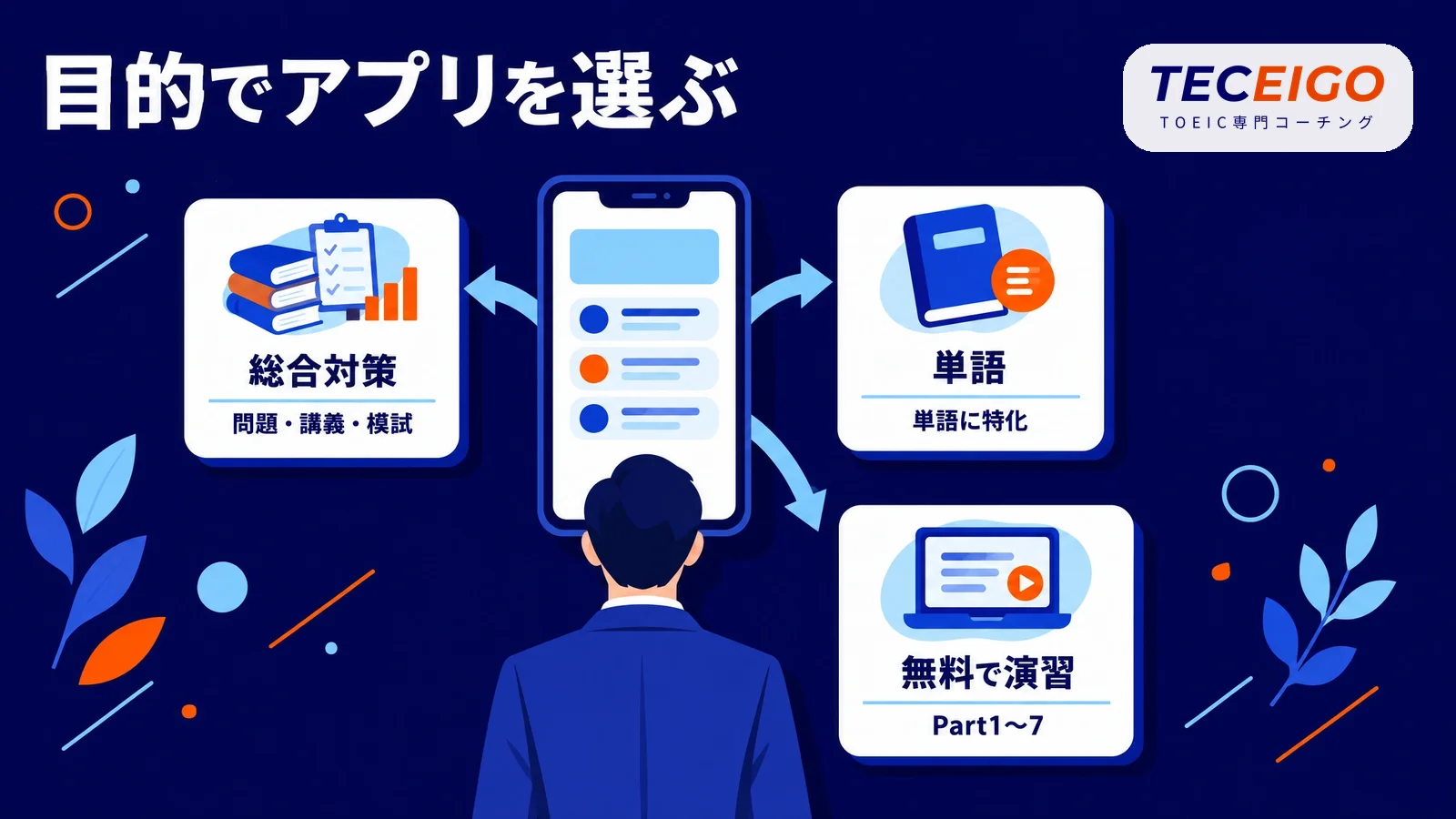 目的別のTOEICアプリの選び方:総合対策・単語・無料の問題演習