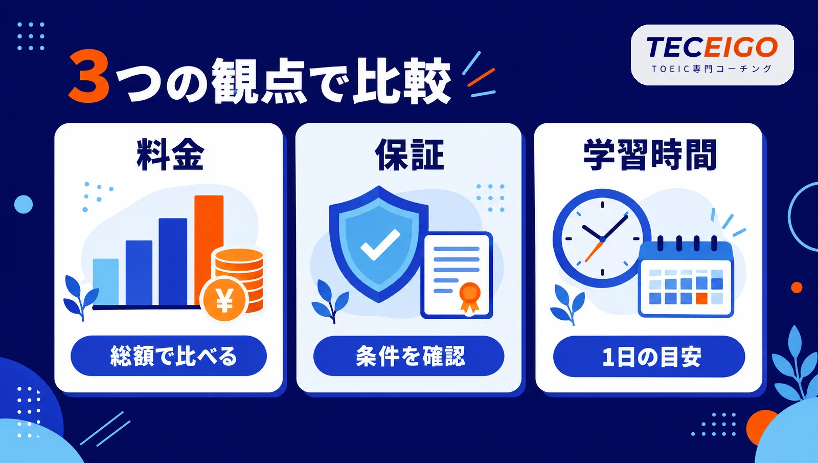 料金・保証・学習時間の3つの観点で比較