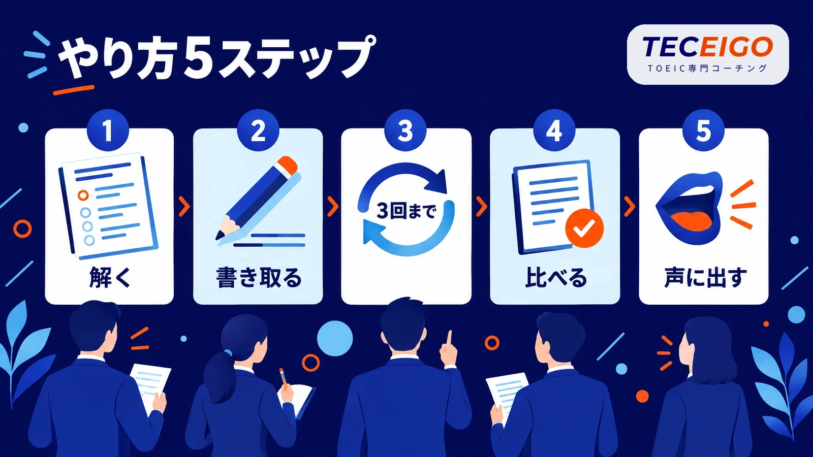 公式問題集を使ったディクテーションのやり方【5STEP】